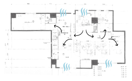 換気が循環する施設設計